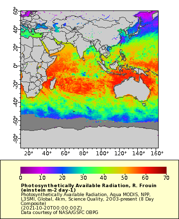 Image of ERDDAP graph